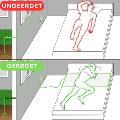 NATURAPlus™ Erdungslaken